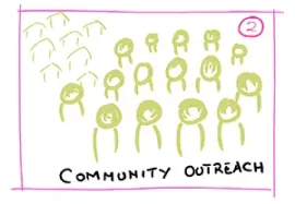 Community outreach
