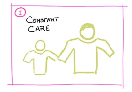 Support for constant care