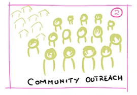 Support for community outreach