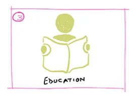 Support for education