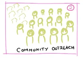 Community outreach